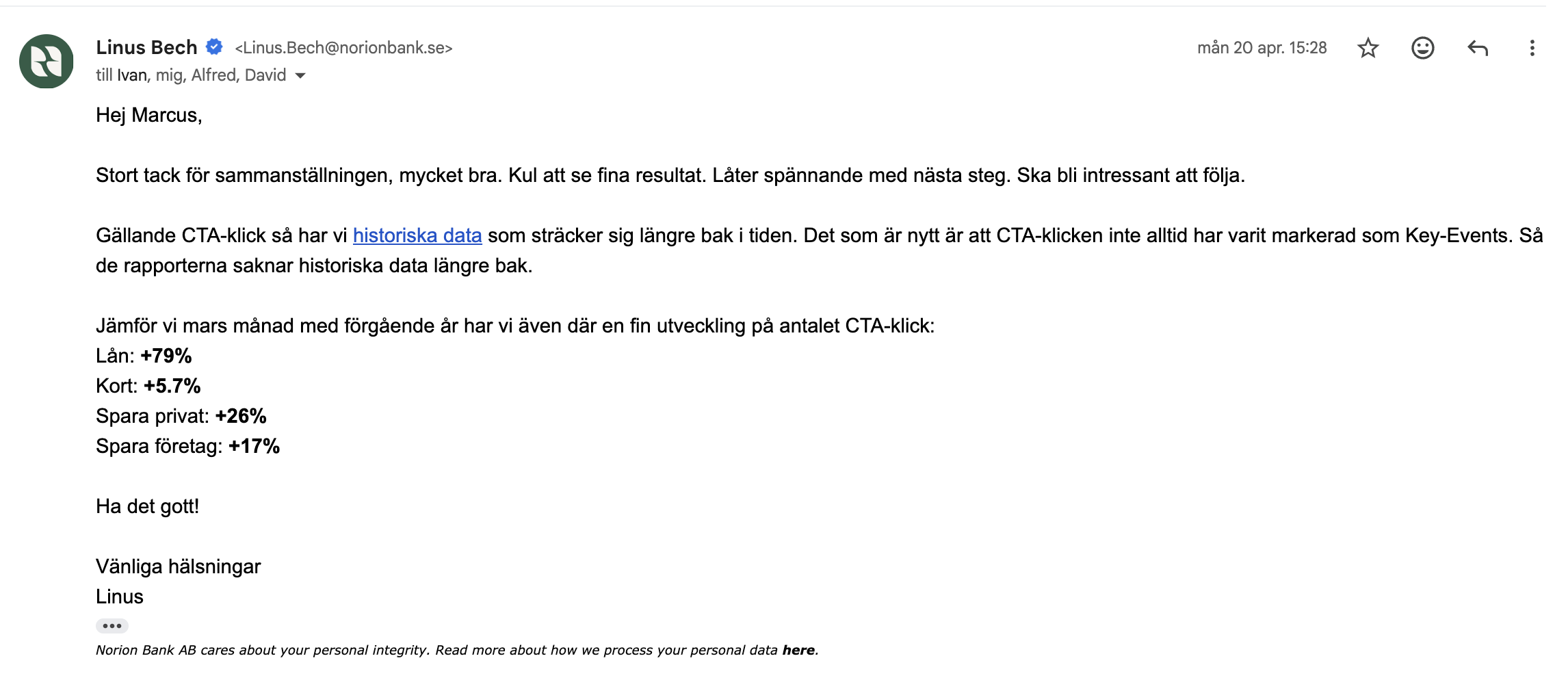 Mejl från Linus Bech, Norion Bank, om fin utveckling på CTA-klick: Lån +79 %, Spara privat +26 %, Spara företag +17 %